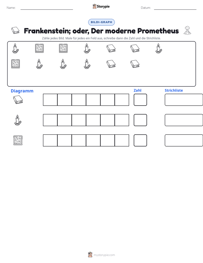 Zählen & Grafiken