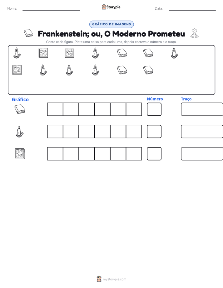 Contar & Gráfico