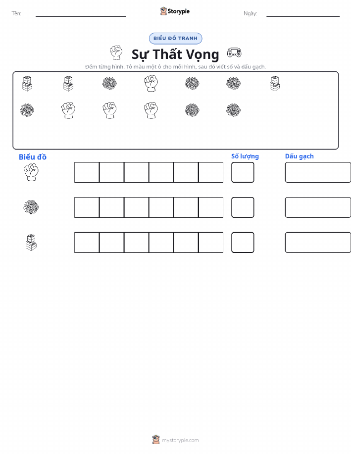 Đếm & Vẽ Biểu Đồ