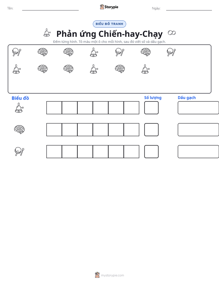 Đếm & Vẽ Biểu Đồ