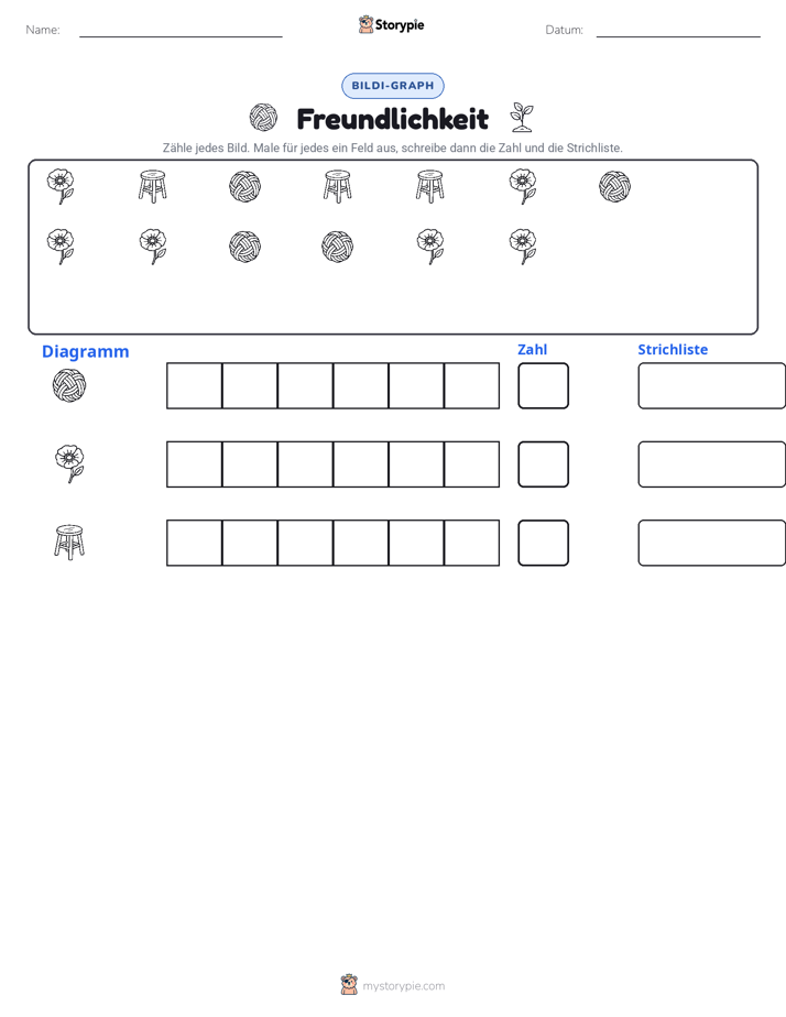 Zählen & Grafiken