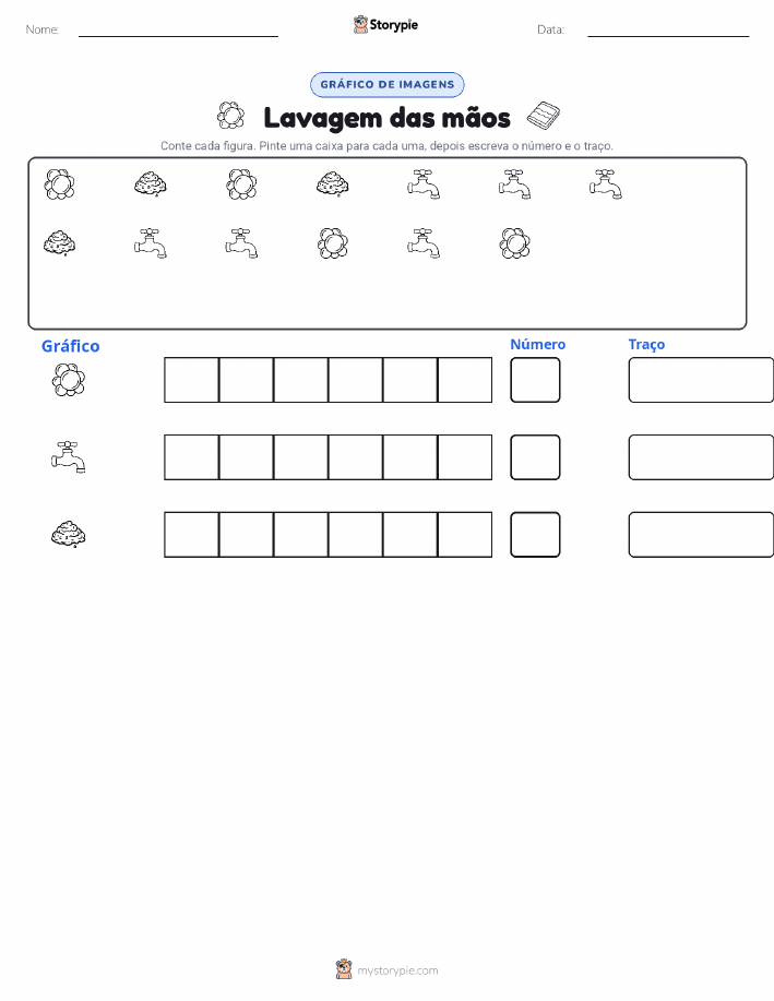 Contar & Gráfico
