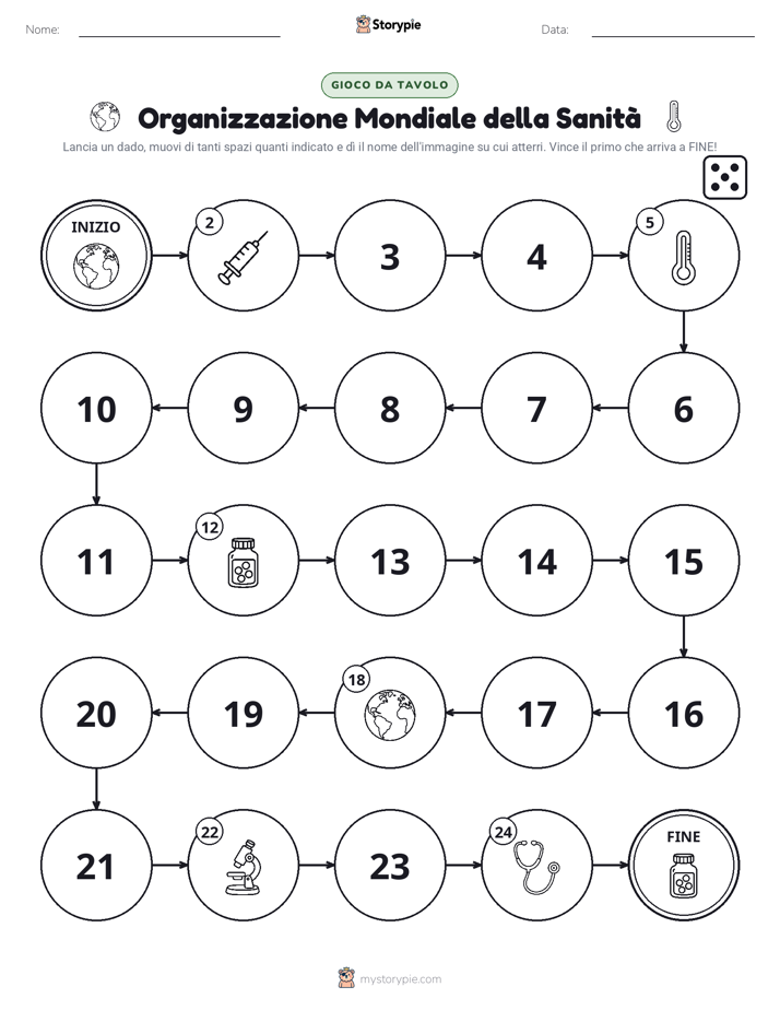 Gioco di Ruolo & Movimento