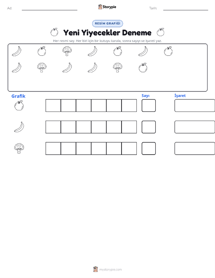 Say & Grafik