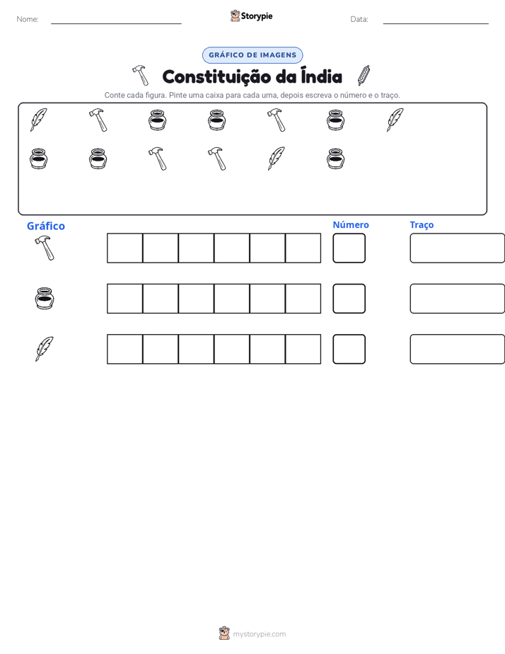 Contar & Gráfico