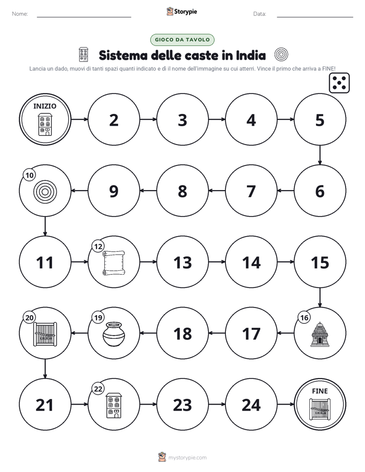 Gioco di Ruolo & Movimento