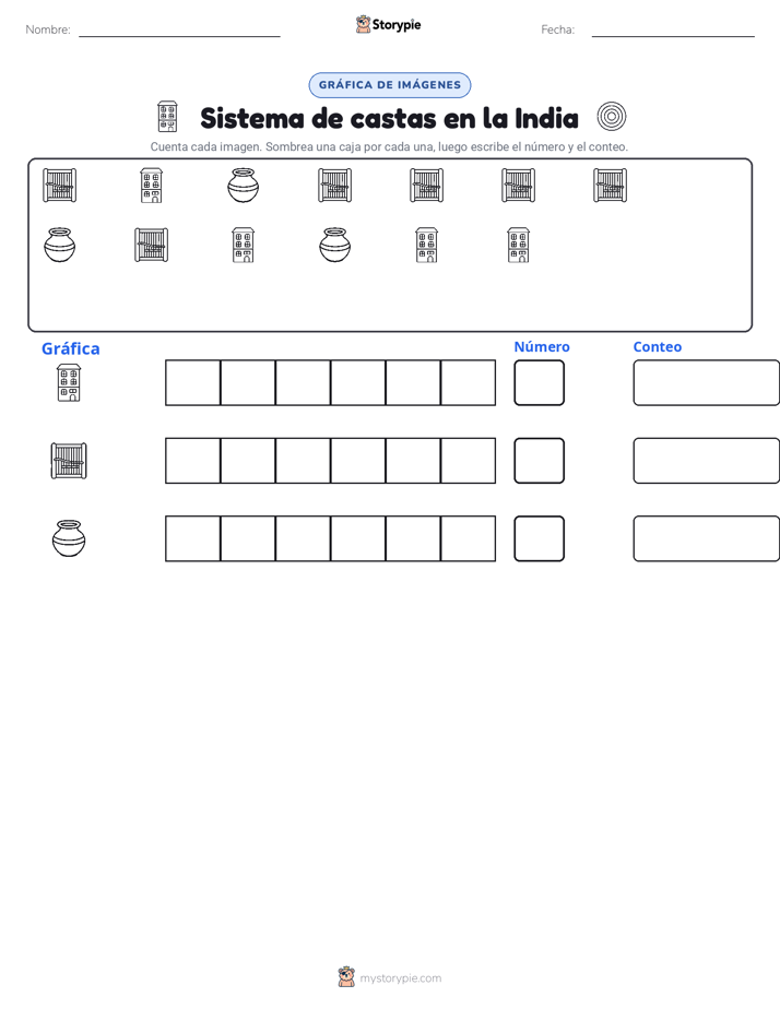 Contar y Graficar
