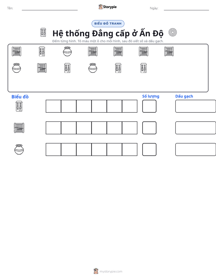 Đếm & Vẽ Biểu Đồ