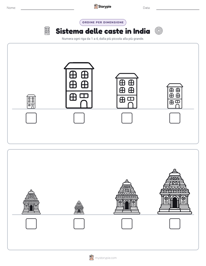 Ordine di Dimensione