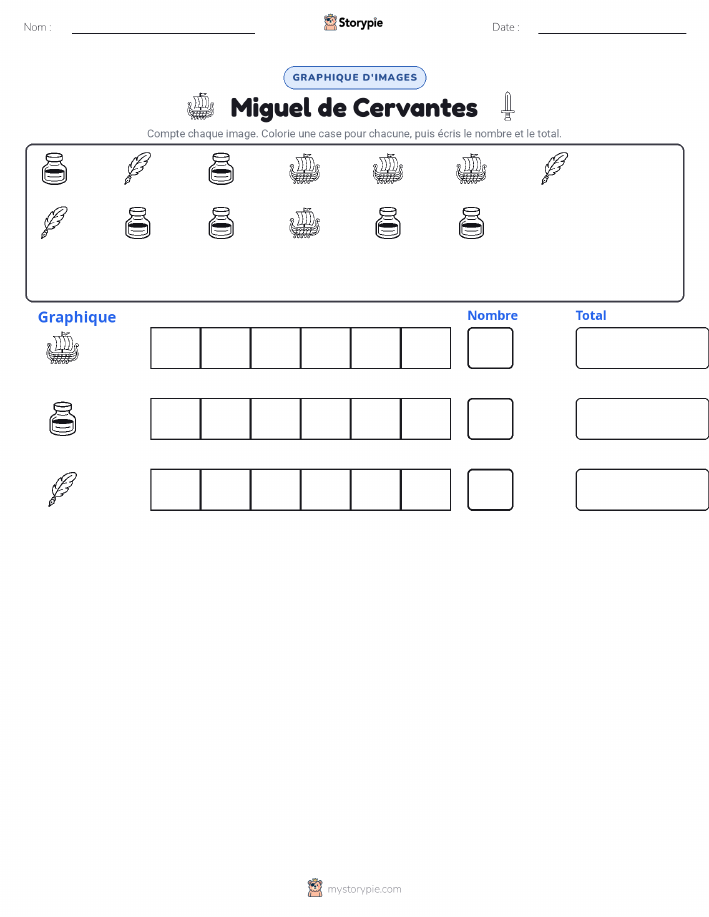 Compter & Graphier