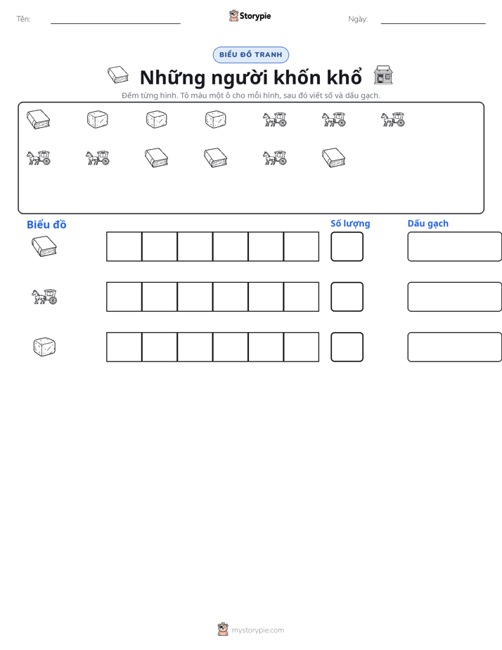 Đếm & Vẽ Biểu Đồ