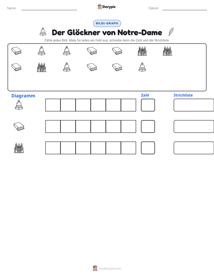 Zählen & Grafiken