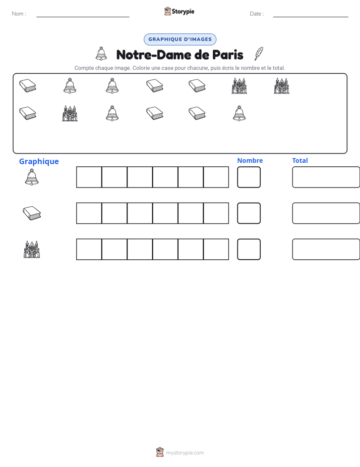 Compter & Graphier