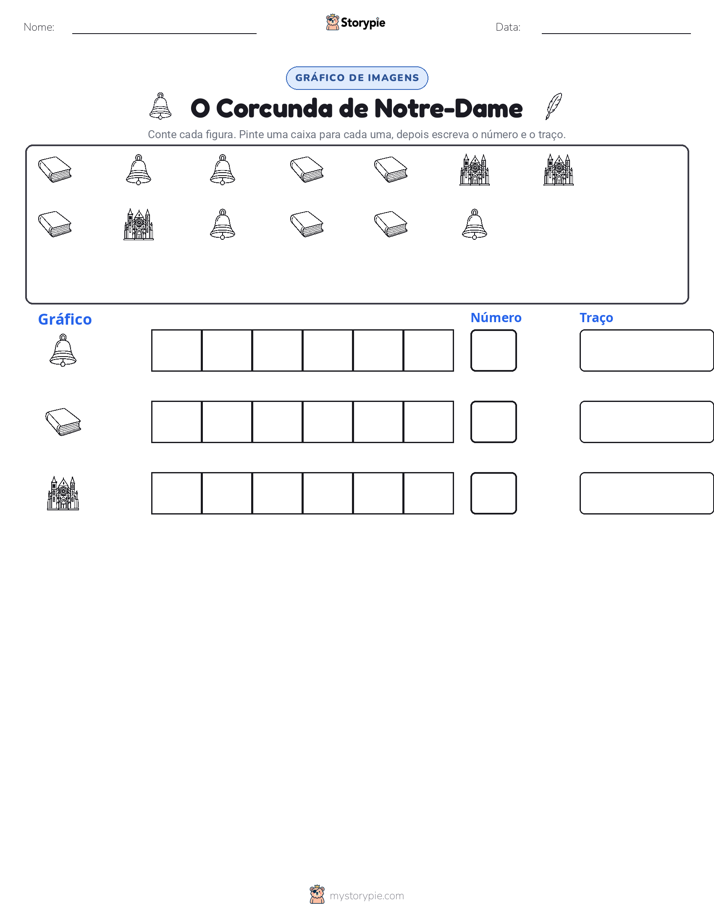 Contar & Gráfico