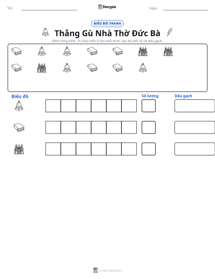 Đếm & Vẽ Biểu Đồ