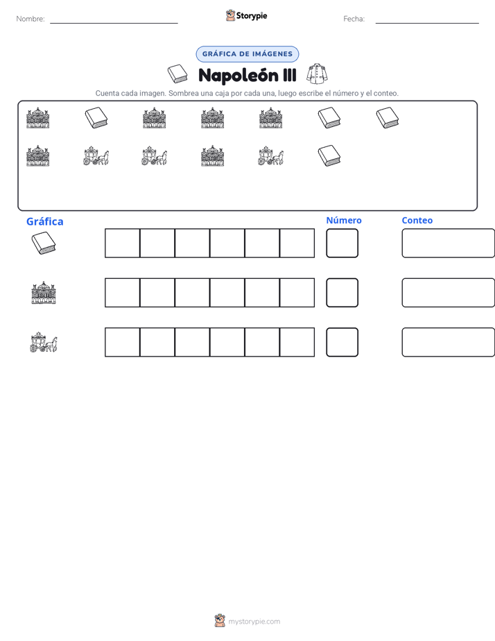 Contar y Graficar