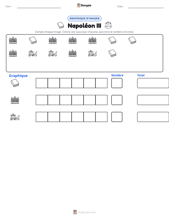 Compter & Graphier