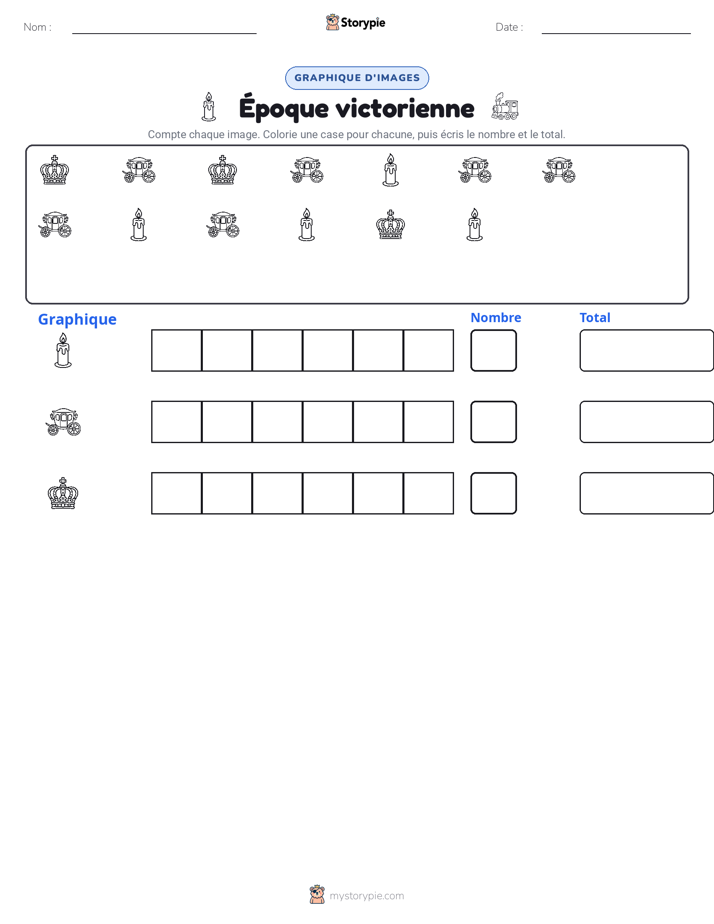 Compter & Graphier