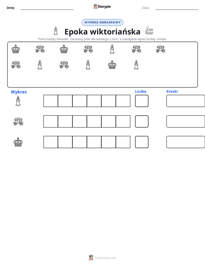 Liczenie i Wykres
