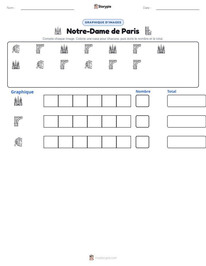 Compter & Graphier