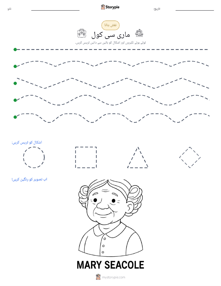 نقشہ بنانا