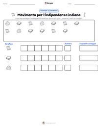 Anteprima della scheda stampabile di Movimento per l'indipendenza indiana