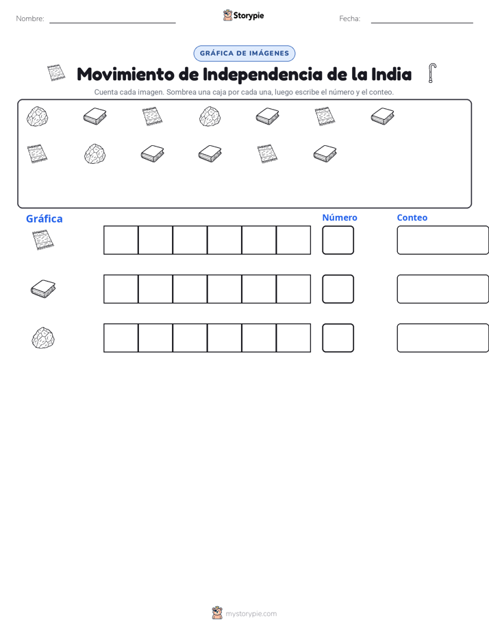 Contar y Graficar