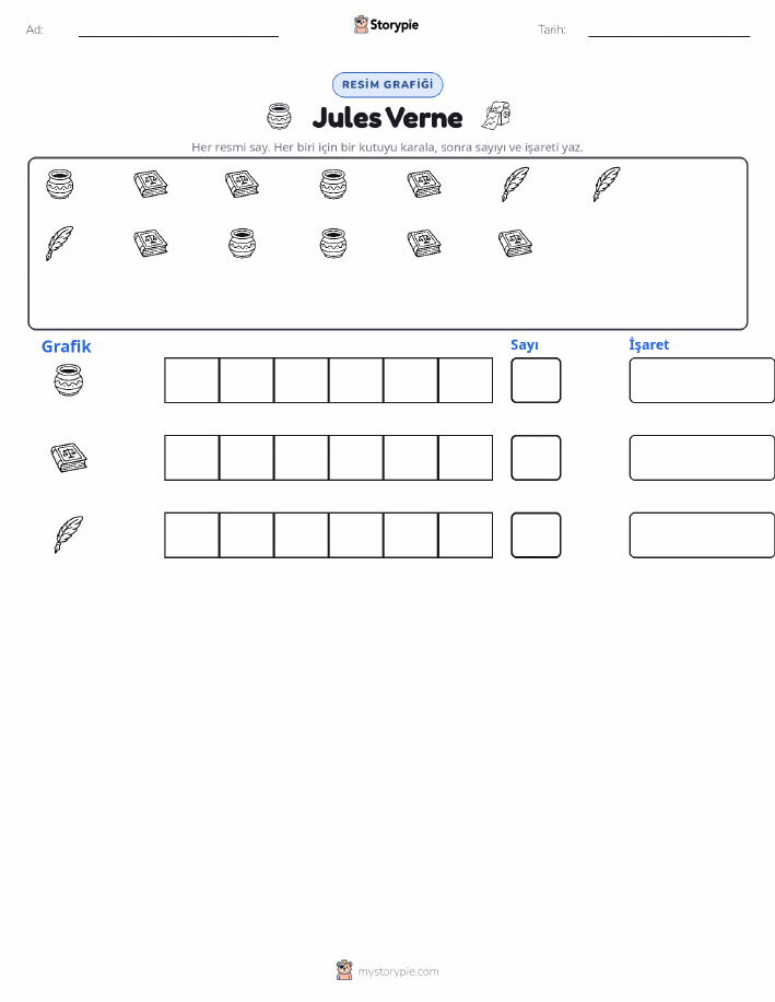 Say & Grafik
