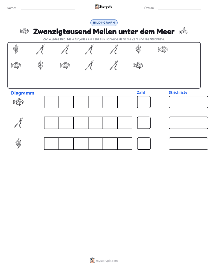 Zählen & Grafiken
