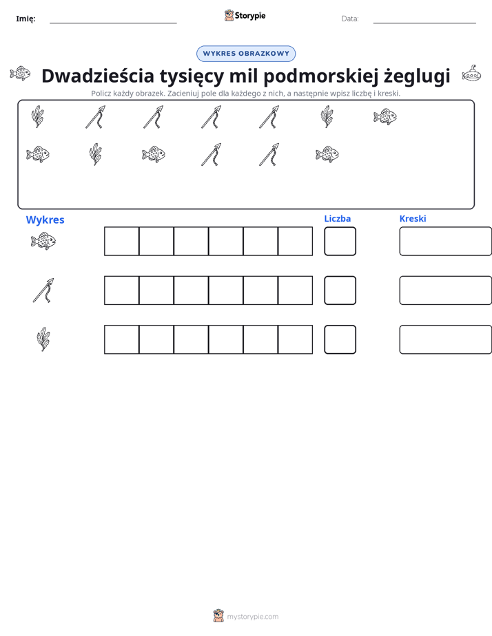 Liczenie i Wykres
