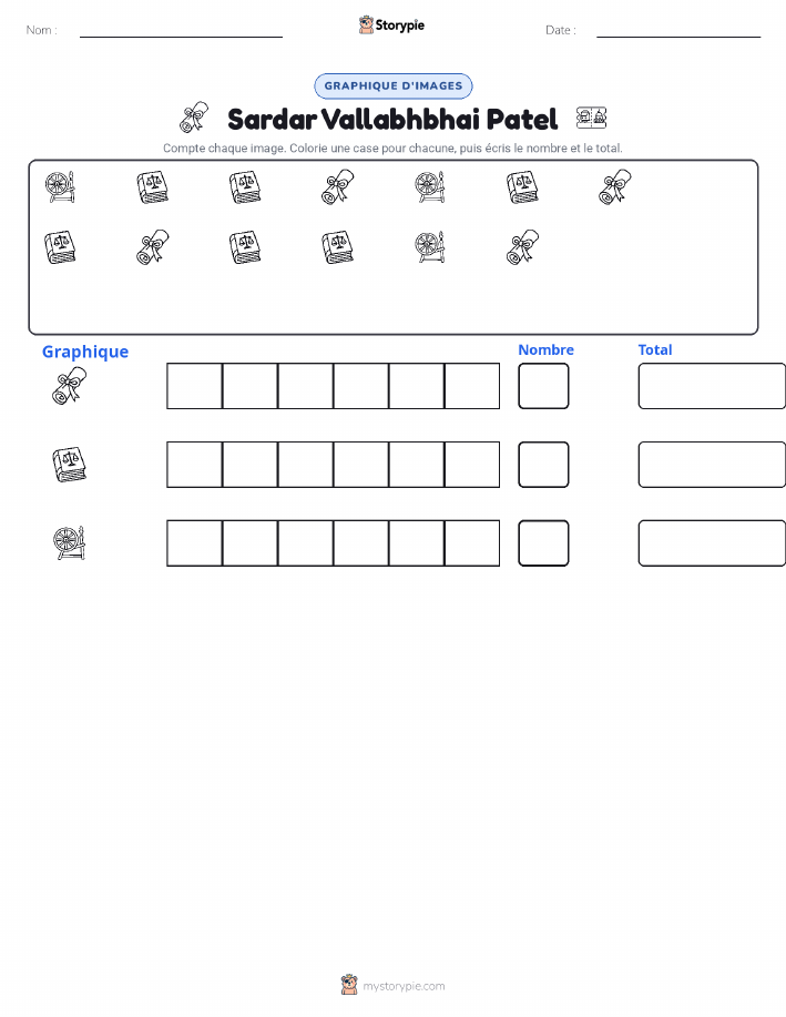 Compter & Graphier