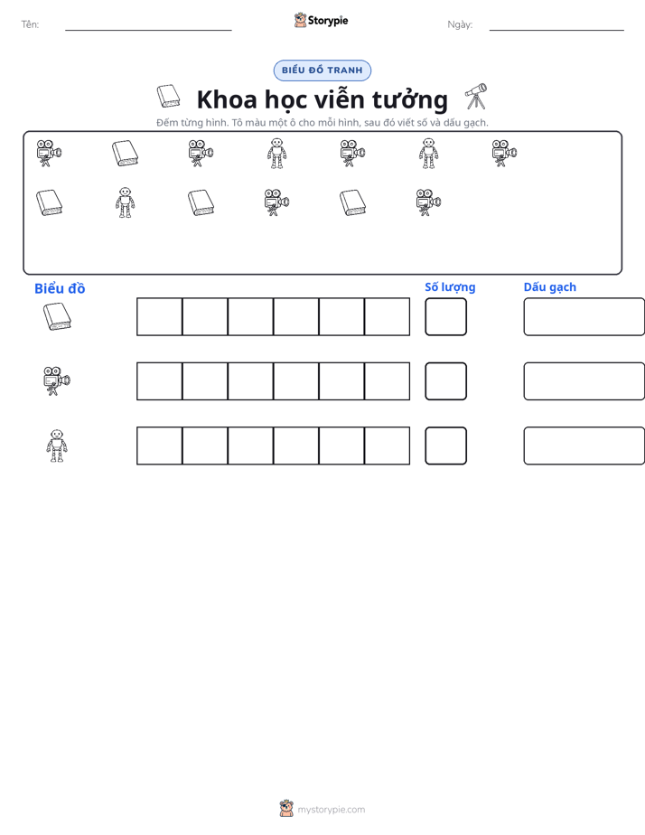 Đếm & Vẽ Biểu Đồ
