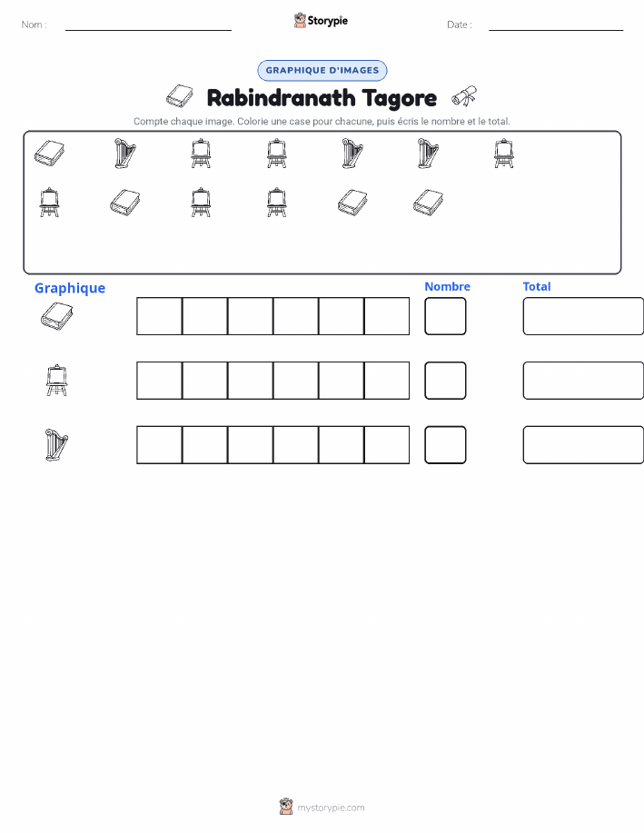 Compter & Graphier
