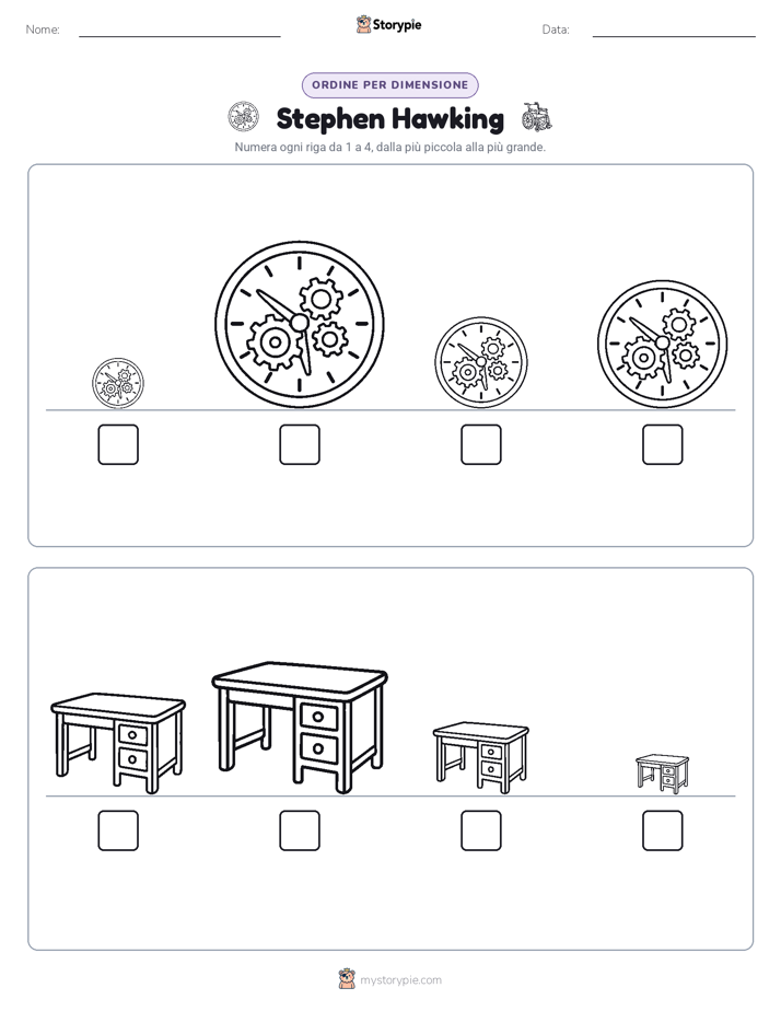 Ordine di Dimensione
