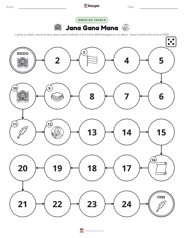 Gioco di Ruolo & Movimento