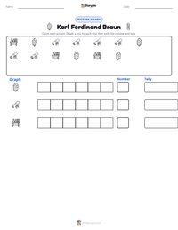 Karl Ferdinand Braun printable worksheet preview