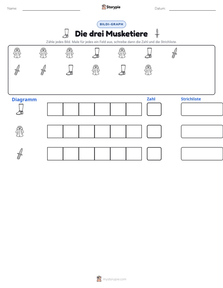 Zählen & Grafiken