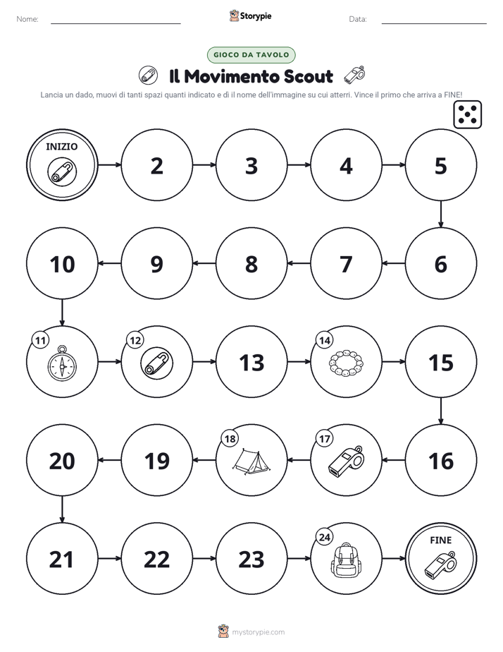 Gioco di Ruolo & Movimento