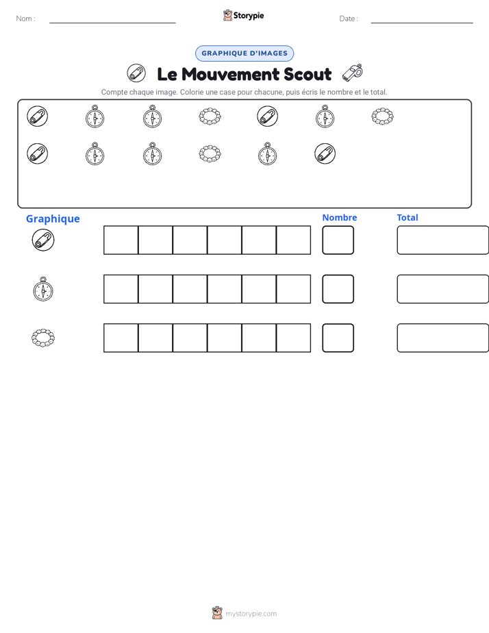 Compter & Graphier