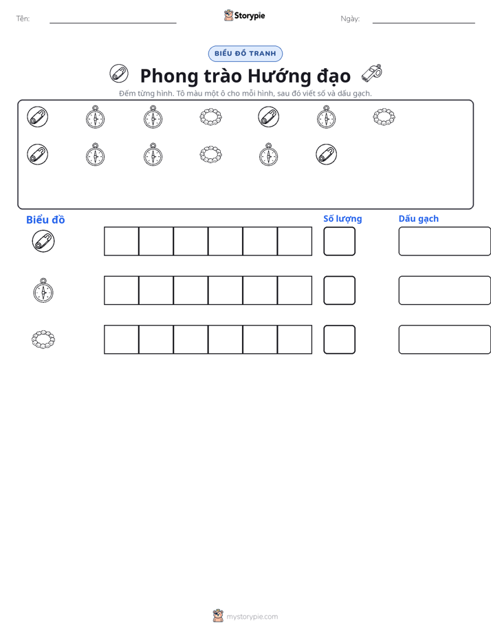 Đếm & Vẽ Biểu Đồ