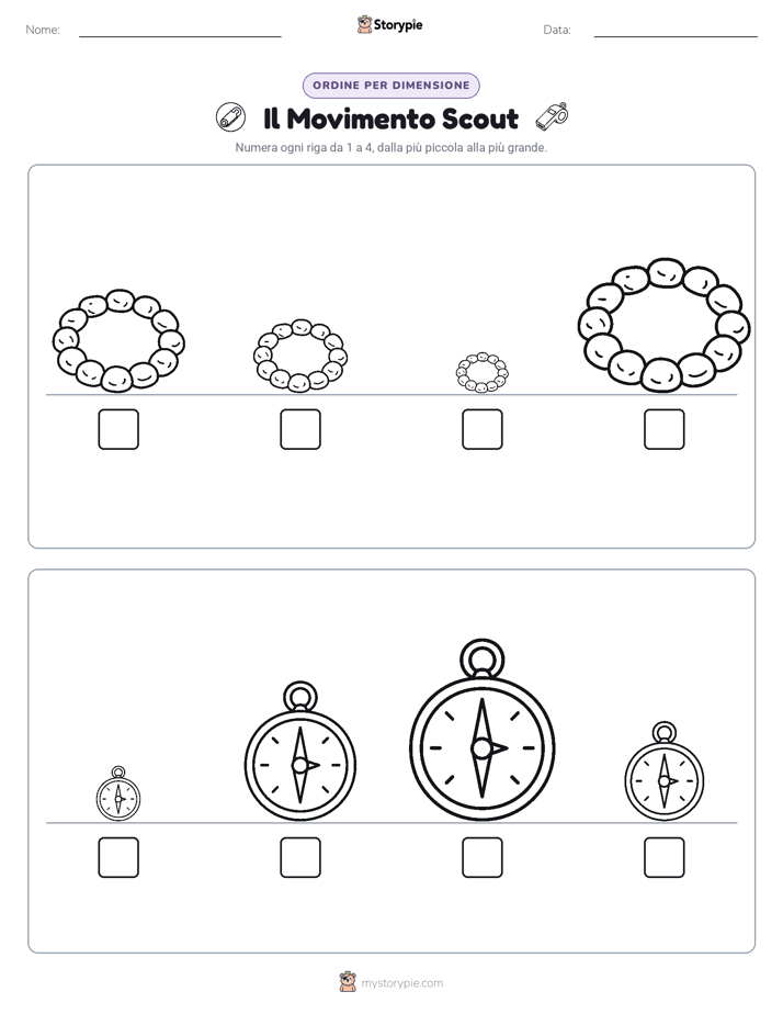 Ordine di Dimensione
