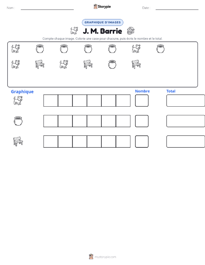Compter & Graphier