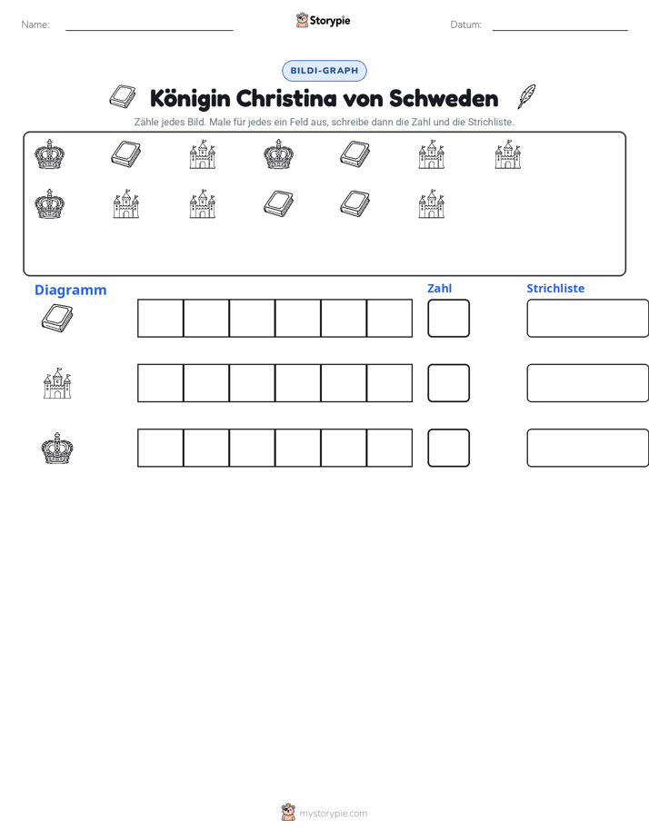 Zählen & Grafiken