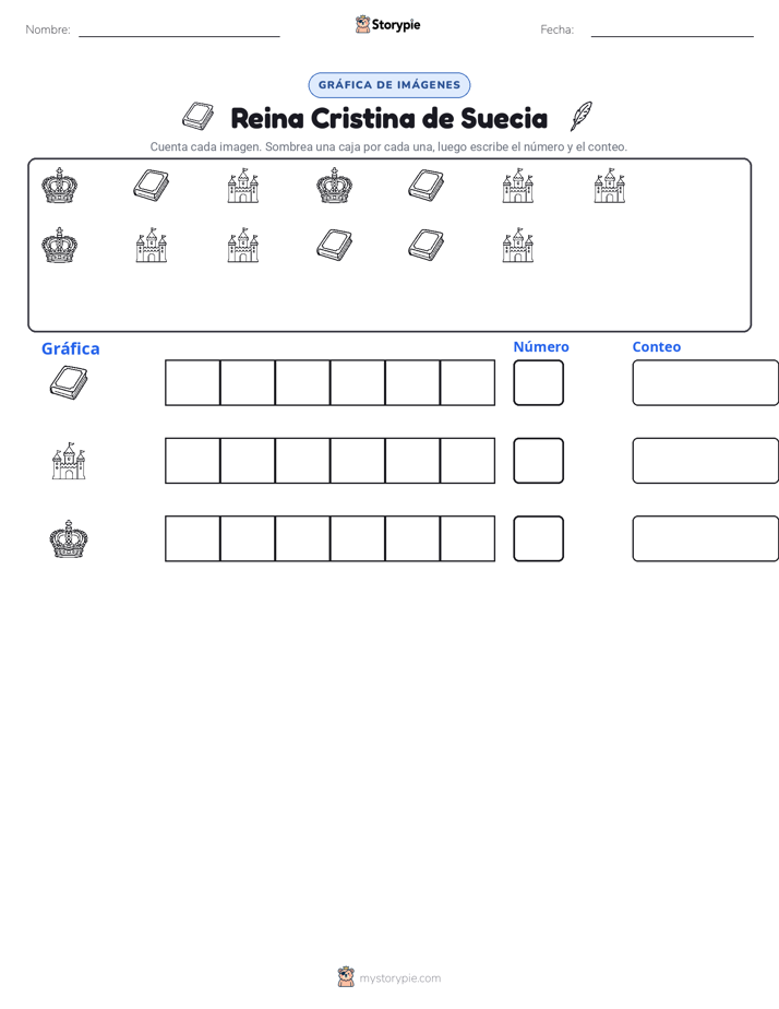 Contar y Graficar