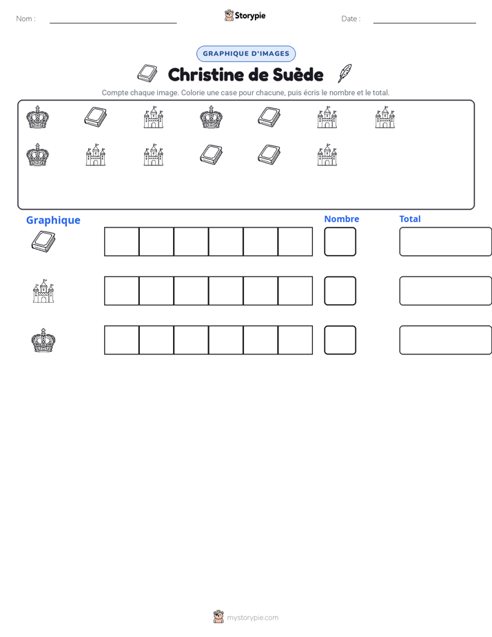 Compter & Graphier