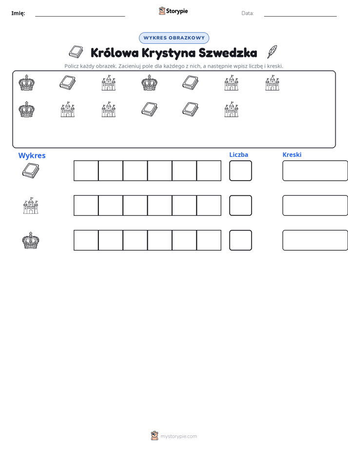 Liczenie i Wykres