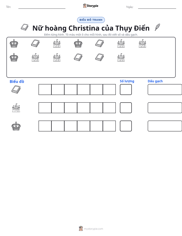Đếm & Vẽ Biểu Đồ