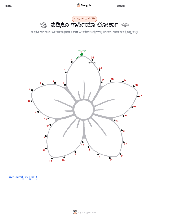 ಬಿಂದುಗಳಿಂದ ಬಿಂದು
