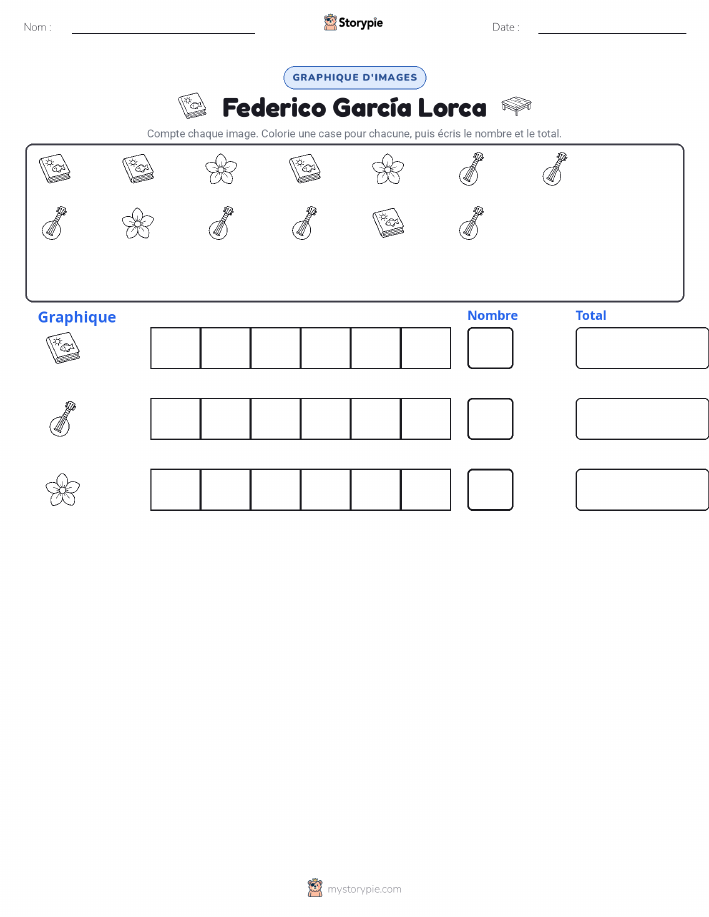 Compter & Graphier
