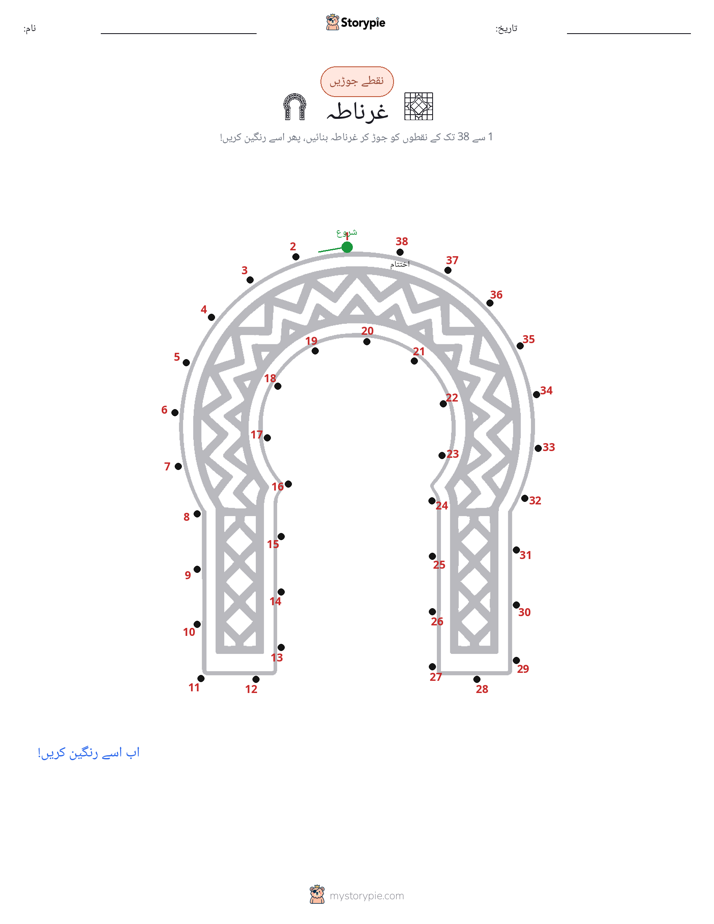 نقطے سے نقطے تک